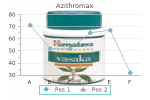 generic azithromax 500 mg with visa