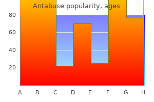 buy antabuse 250 mg overnight delivery