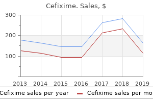 cheap cefixime online visa