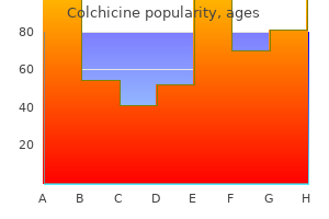 purchase colchicine without prescription