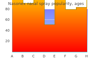 order 18 gm nasonex nasal spray free shipping