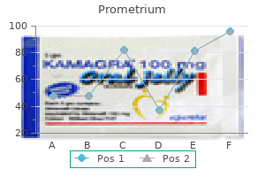 prometrium 100 mg online