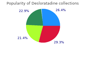 buy generic desloratadine pills