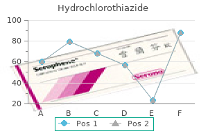 purchase 25mg hydrochlorothiazide with mastercard