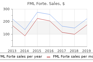 buy 5ml fml forte visa