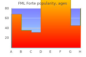 discount fml forte 5ml amex