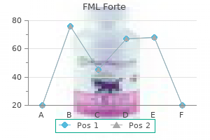 discount 5 ml fml forte with amex