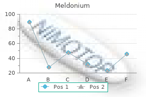 order generic meldonium canada