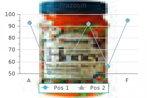 5 mg prazosin mastercard