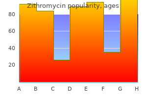 zithromycin 250 mg on line