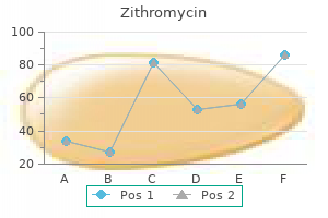 cheap zithromycin 500 mg otc