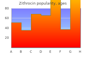 generic zithrocin 250 mg online