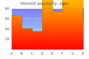 generic 100 mg atenolol visa