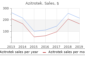 order discount azitrotek on line