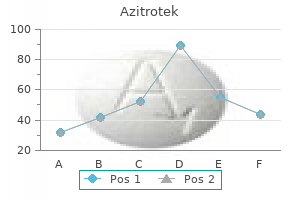 proven azitrotek 250 mg