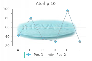 generic 10 mg atorlip-10 amex
