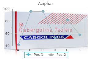 250 mg aziphar otc