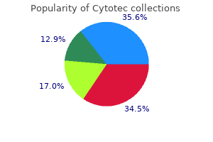 purchase genuine cytotec