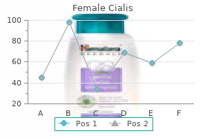female cialis 10 mg
