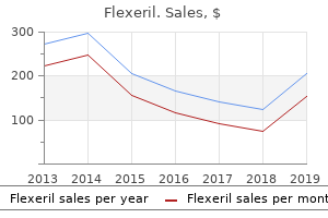 purchase generic flexeril pills