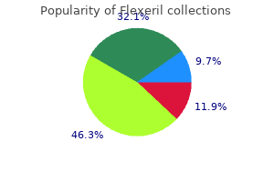 buy flexeril 15mg line