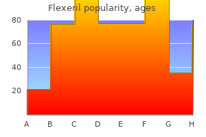 order flexeril 15 mg without prescription