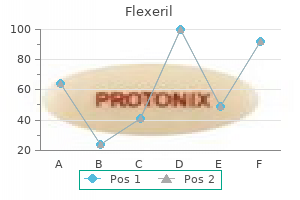 purchase discount flexeril online