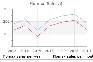 cheap flomax 0.4mg line