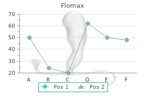 cheap flomax amex