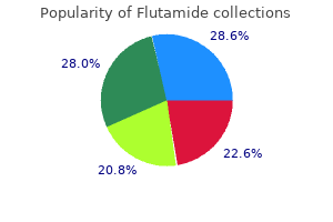 order flutamide 250mg line