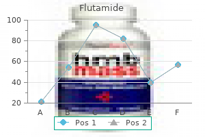 best buy flutamide
