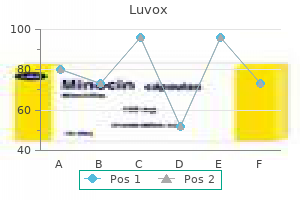 luvox 50 mg lowest price