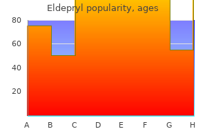 purchase eldepryl 5mg online