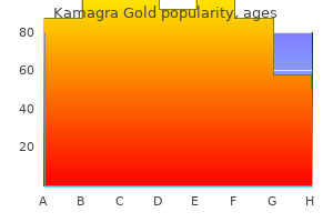 buy 100 mg kamagra gold