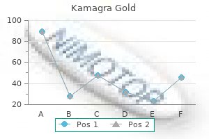 cheap 100 mg kamagra gold with visa