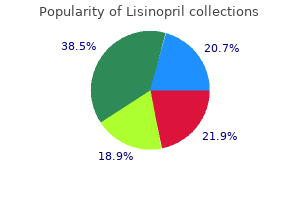 best order lisinopril