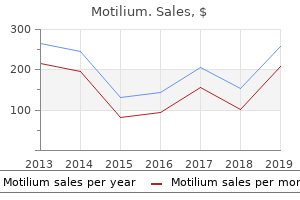 motilium 10 mg on line