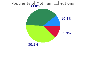 buy discount motilium on line