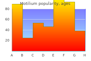 buy motilium overnight delivery