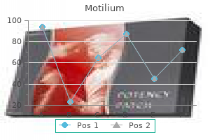 generic motilium 10mg on line