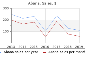 purchase generic abana line