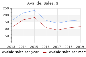 buy discount avalide 162.5mg on-line