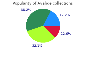 cheap generic avalide uk