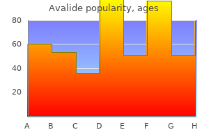 order avalide 162.5mg with amex