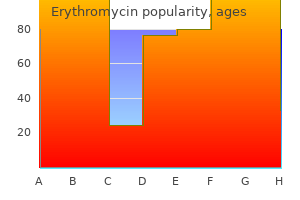 cheap erythromycin 250 mg online