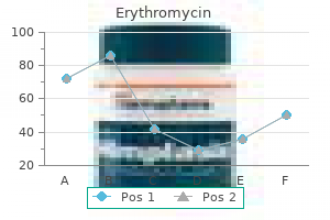 buy erythromycin now