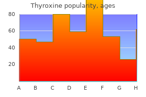 purchase thyroxine 25mcg without a prescription