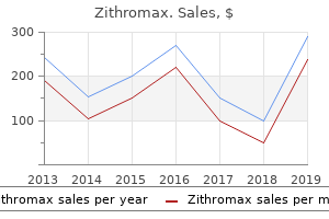 zithromax 100 mg for sale