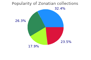purchase generic zonatian from india