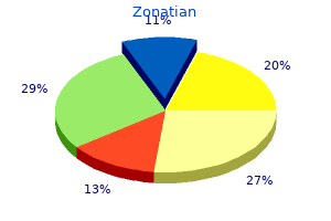 order zonatian 20 mg mastercard